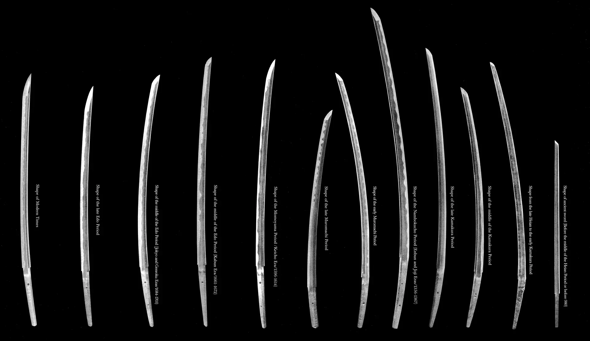 A montage of real Japanese blades against black, scaled to their true relative length, showing the change in shape across the periods, from the slender deep-curved Heian tachi at the right through the long wide Nanbokuchō ōdachi to the modern blades at the left