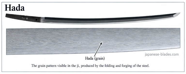Hada — example