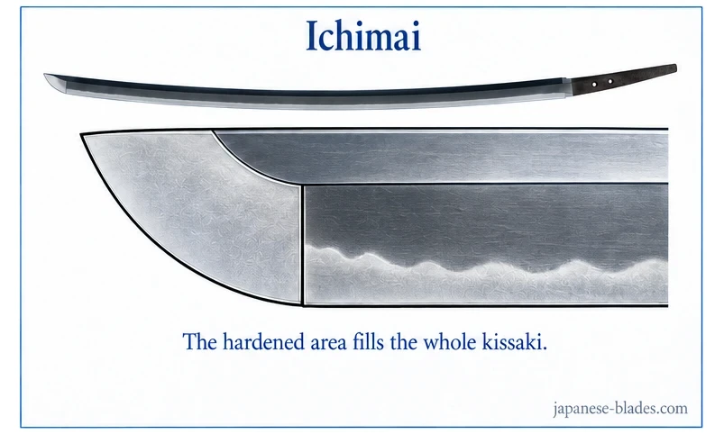 Ichimai — example