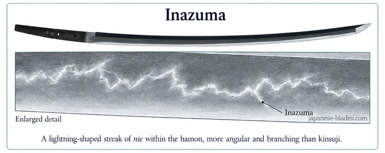 Inazuma — example