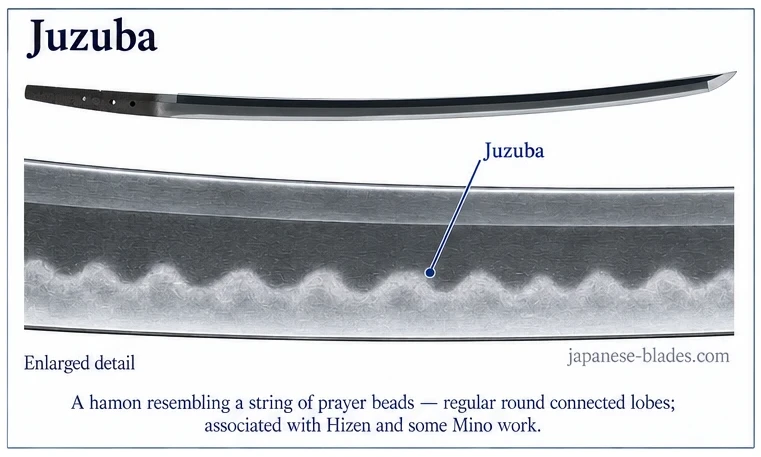 Juzuba — example