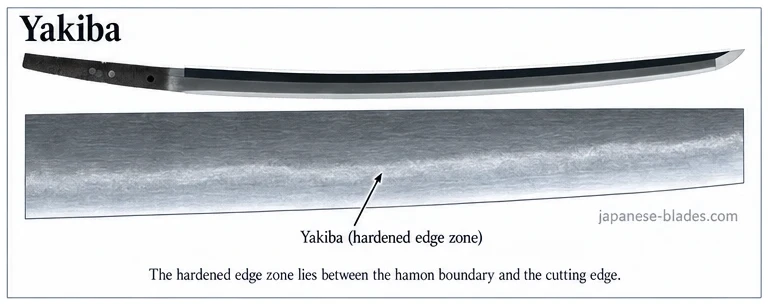 Yakiba — example