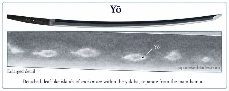 Yō — example